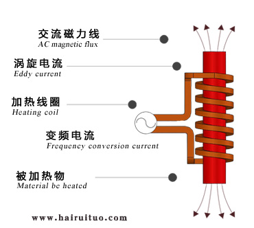 电磁午夜影院污视频加热的优缺点有哪些？