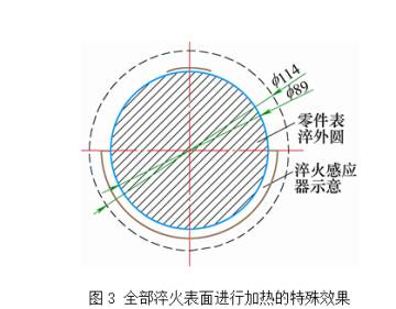 高频午夜影院污视频淬火