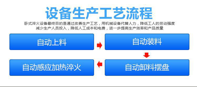 全自动齿轮高频成人午夜免费APP-卧式齿轮数控淬火机床(图2)