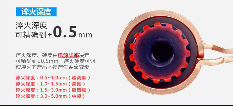 全自动齿轮高频成人午夜免费APP-卧式齿轮数控淬火机床(图6)
