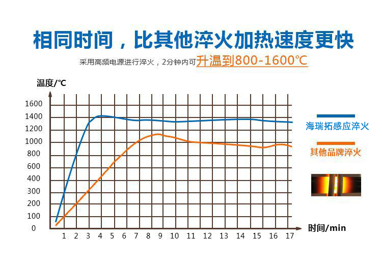 导轨数控淬火机床-圆棒钢材高频成人午夜免费APP(图4)